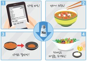 '집콕시대' 맛‧영양은 더하고, 나트륨‧당류는 줄이고!